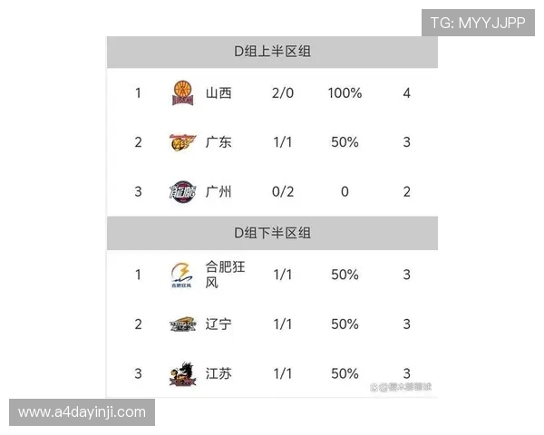 最新CBA足球队名单及阵容构成